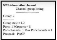 Image 200-301_996Q.png related to the Cisco 200-301 Exam
