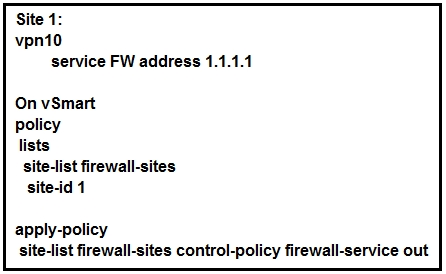 Image 300-415_147Q.png related to the Cisco 300-415 Exam