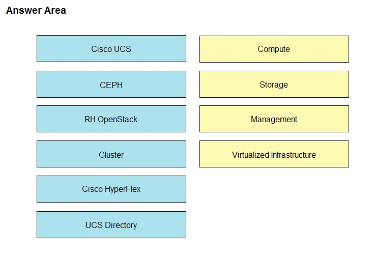 Image 300-415_19Q.png related to the Cisco 300-415 Exam