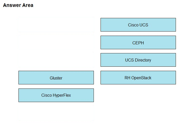 Image 300-415_19R.png related to the Ciscos 300-415 Exam