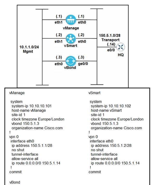 Image 300-415_46Q.png related to the Cisco 300-415 Exam