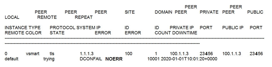 Image 300-415_47Q.png related to the Cisco 300-415 Exam