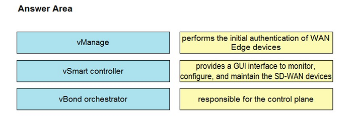 Image 300-420_105Q.png related to the Cisco 300-420 Exam