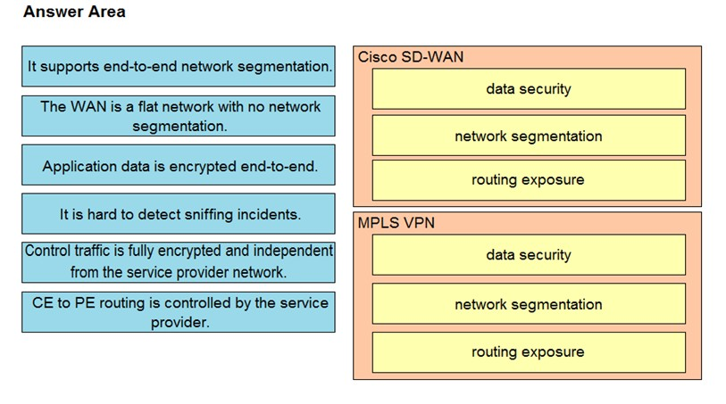 Image 300-420_107Q.png related to the Cisco 300-420 Exam