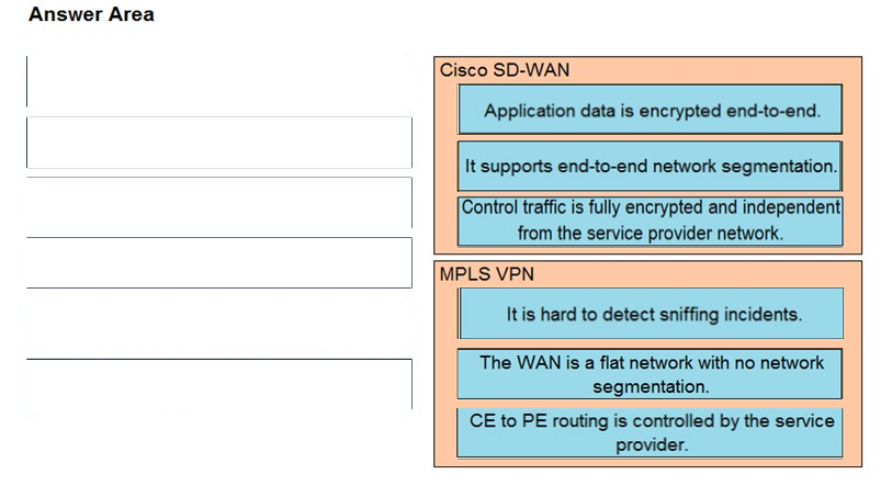 Image 300-420_107R.png related to the Cisco 300-420 Exam