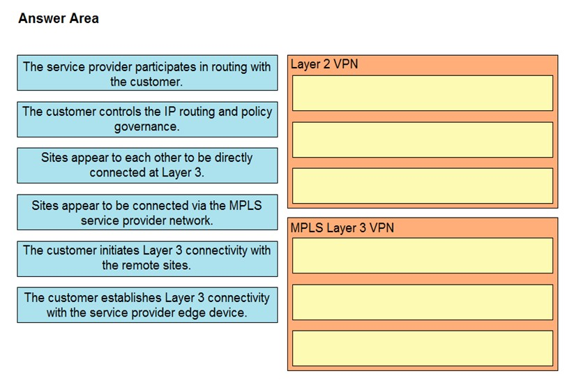 Image 300-420_108Q.png related to the Cisco 300-420 Exam