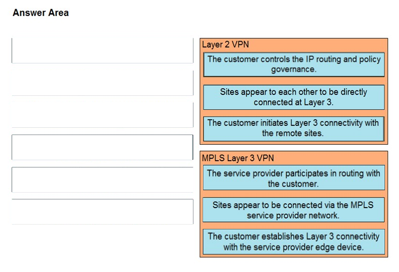 Image 300-420_108R.png related to the Cisco 300-420 Exam