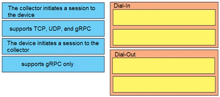 Image 300-420_139Q.png related to the Cisco 300-420 Exam