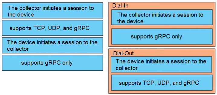 Image 300-420_139R.png related to the Cisco 300-420 Exam