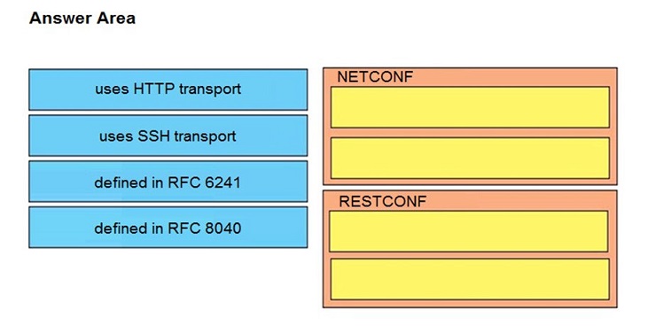 Image 300-420_145Q.jpg related to the Cisco 300-420 Exam