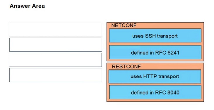 Image 300-420_145R.jpg related to the Cisco 300-420 Exam