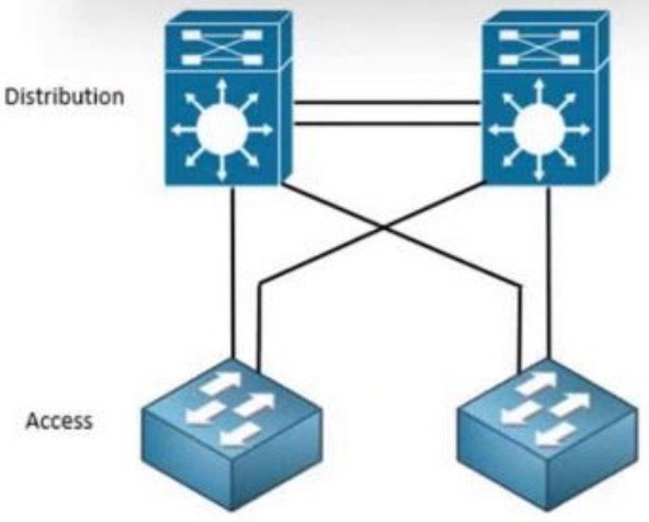 Image 300-420_151Q.jpg related to the Cisco 300-420 Exam