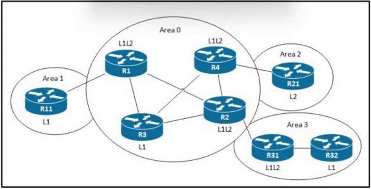 Image 300-420_152Q.jpg related to the Cisco 300-420 Exam