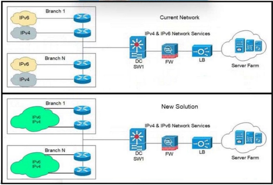 Image 300-420_153Q.jpg related to the Cisco 300-420 Exam