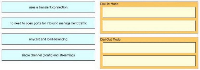 Image 300-420_159Q.jpg related to the Cisco 300-420 Exam