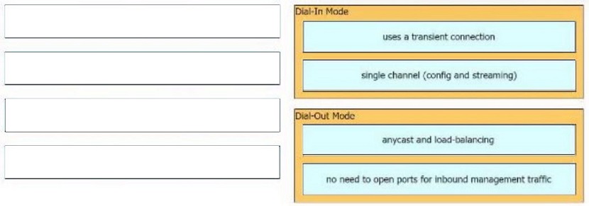 Image 300-420_159R.jpg related to the Cisco 300-420 Exam