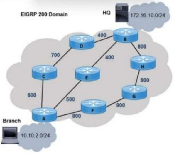 Image 300-420_164Q.jpg related to the Cisco 300-420 Exam