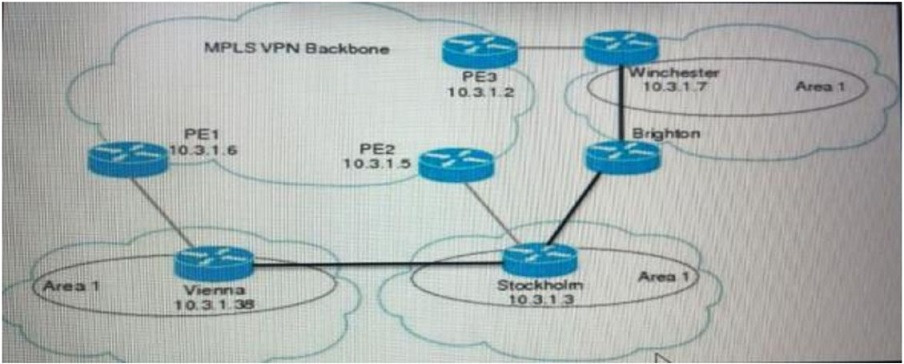 Image 300-420_173Q.jpg related to the Cisco 300-420 Exam