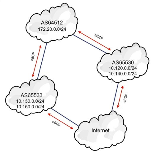 Image 300-420_31Q.jpg related to the Cisco 300-420 Exam