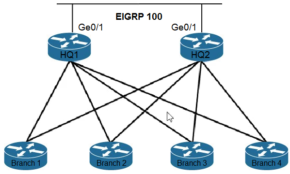 Image 300-420_32Q.png related to the Cisco 300-420 Exam