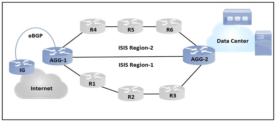 Image 300-420_37Q.png related to the Cisco 300-420 Exam