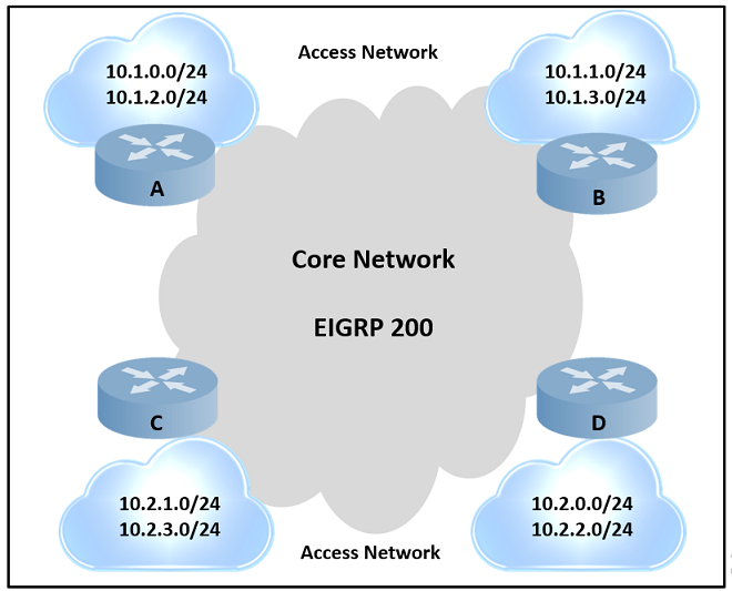 Image 300-420_38Q.png related to the Cisco 300-420 Exam