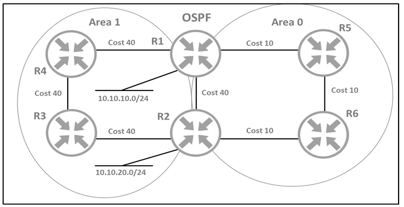 Image 300-420_40Q.png related to the Cisco 300-420 Exam