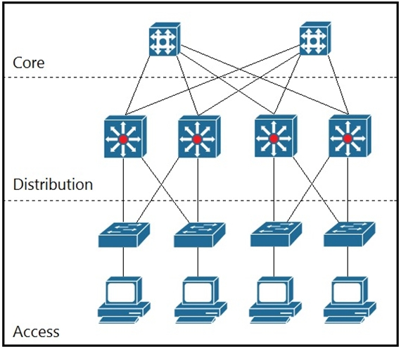 Image 300-420_64Q.png related to the Cisco 300-420 Exam