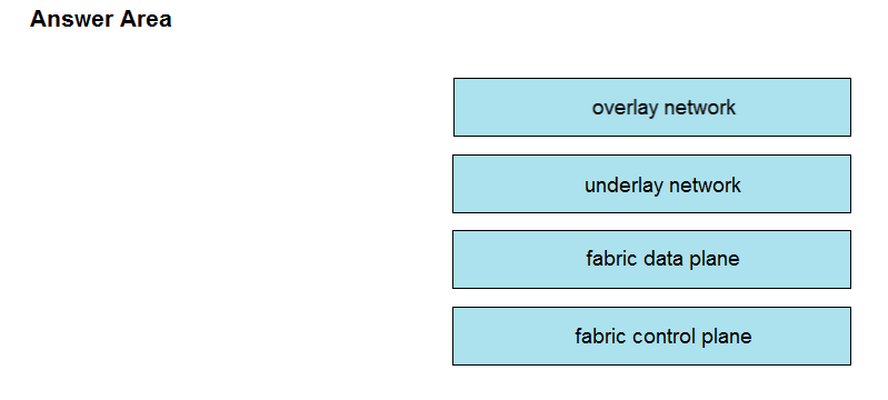 Image 300-420_69R.png related to the Cisco 300-420 Exam