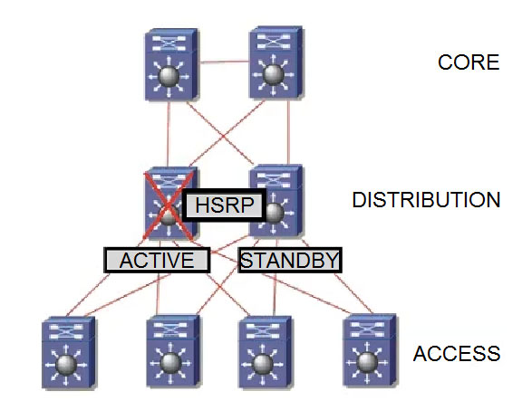 Image 300-420_70Q.jpg related to the Cisco 300-420 Exam