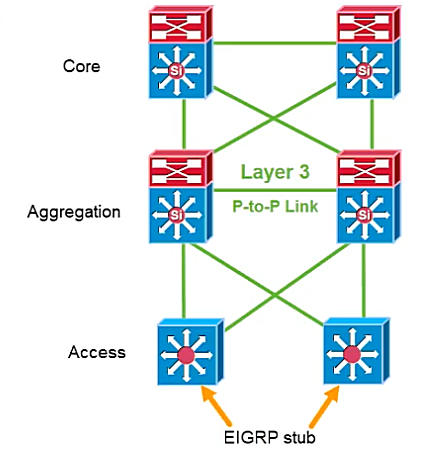 Image 300-420_71Q.png related to the Cisco 300-420 Exam