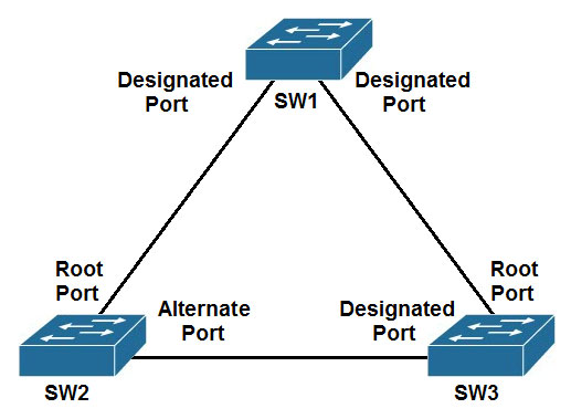 Image 300-420_72Q.jpg related to the Cisco 300-420 Exam