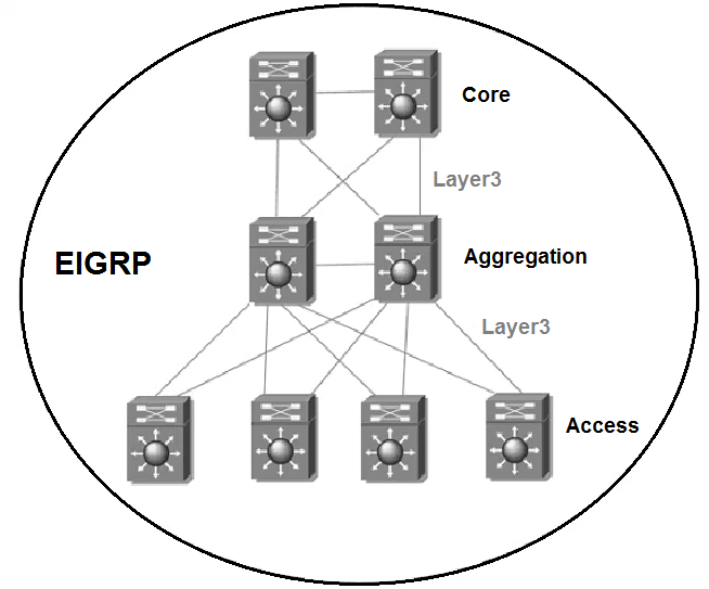 Image 300-420_73Q.png related to the Cisco 300-420 Exam