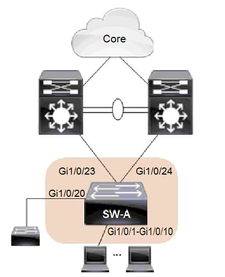 Image 300-420_75Q.jpg related to the Cisco 300-420 Exam