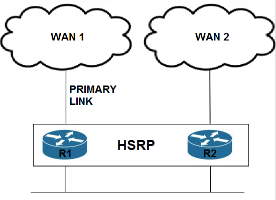 Image 300-420_77Q.png related to the Cisco 300-420 Exam