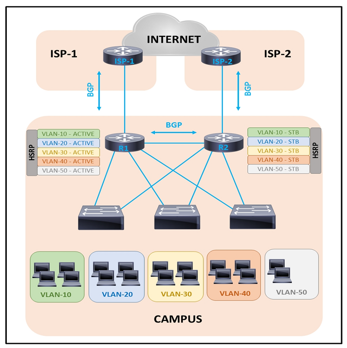 Image 300-420_79Q.png related to the Cisco 300-420 Exam