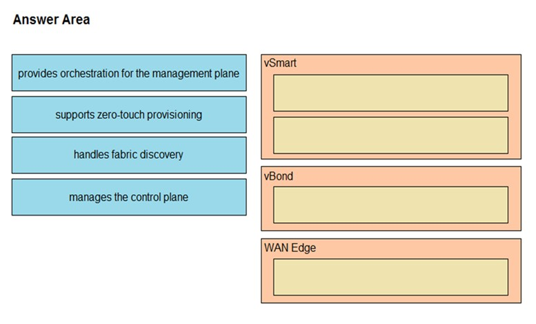 Image 300-420_92Q.png related to the Cisco 300-420 Exam