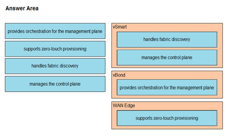 Image 300-420_92R.png related to the Cisco 300-420 Exam