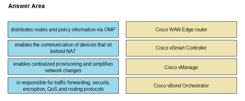 Image 300-420_94Q.png related to the Cisco 300-420 Exam