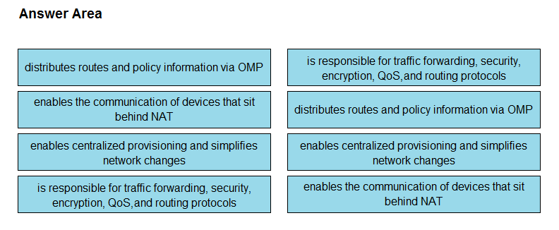 Image 300-420_94R.png related to the Cisco 300-420 Exam