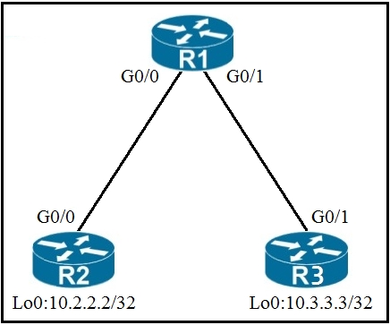 Image 350-401_271Q.png related to the Cisco 350-401 Exam