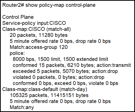 Image 350-401_276Q.png related to the Cisco 350-401 Exam