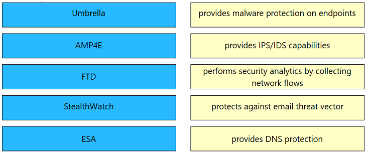 Image 350-401_277Q.png related to the Cisco 350-401 Exam