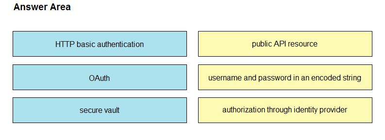 Image 350-401_280Q.png related to the Cisco 350-401 Exam