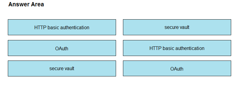 Image 350-401_280R.png related to the Ciscos 350-401 Exam