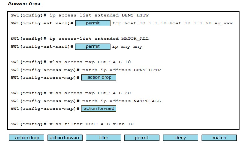 Image 350-401_299R.png related to the Ciscos 350-401 Exam