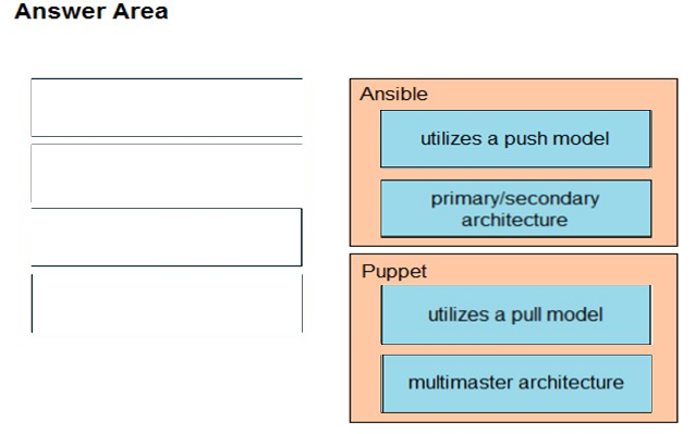 Image 350-401_328R.png related to the Cisco 350-401 Exam