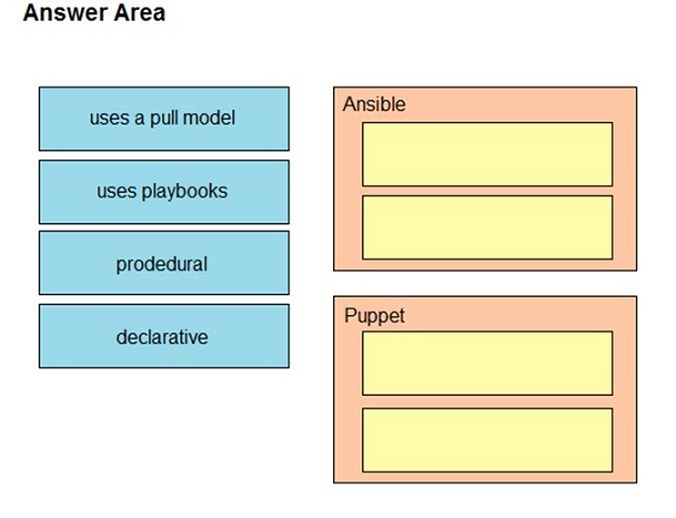 Image 350-401_339Q.jpg related to the Cisco 350-401 Exam