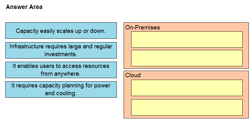 Image 350-401_374Q.png related to the Cisco 350-401 Exam