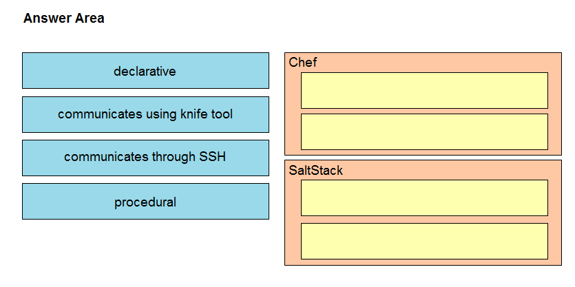 Image 350-401_375Q.png related to the Cisco 350-401 Exam